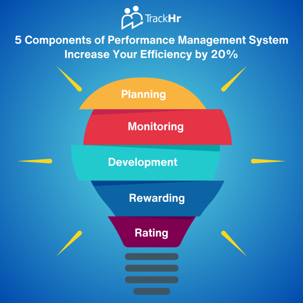 5 Components of Performance Management System.