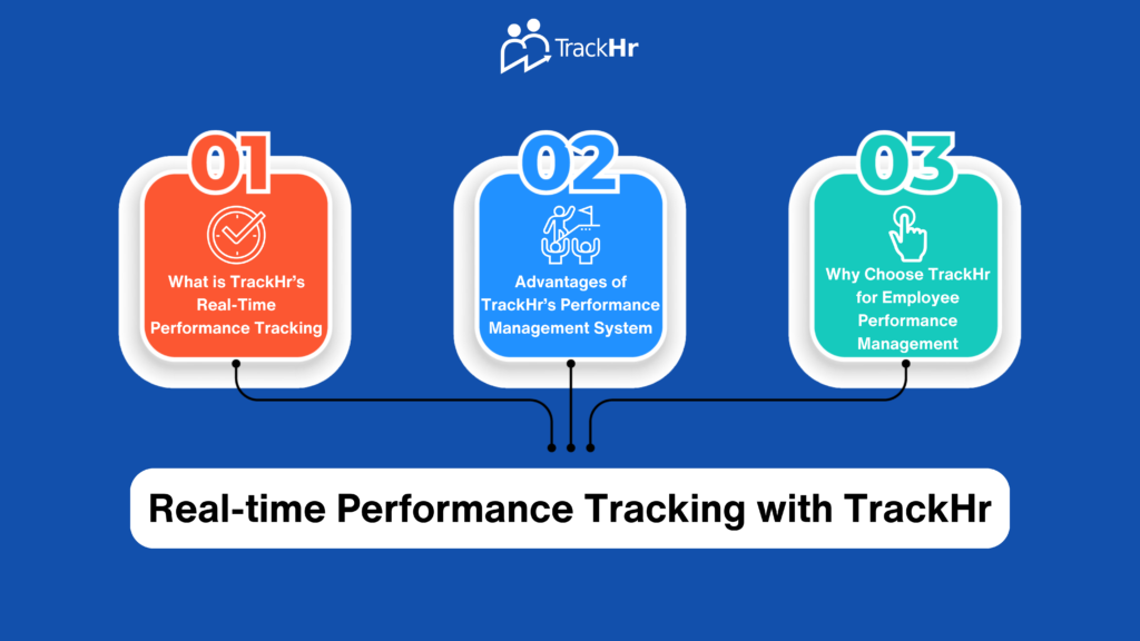 Real time performance tracking With TrackHr