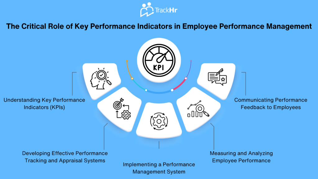 Role of Key Performance Indicators in Employee Performance Management