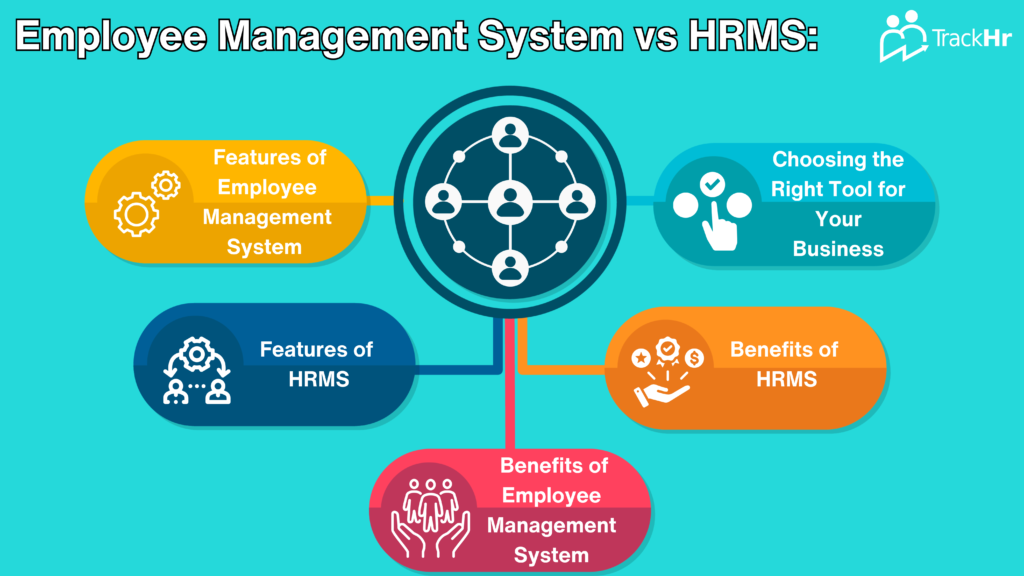 Performance management system Vs HRMS