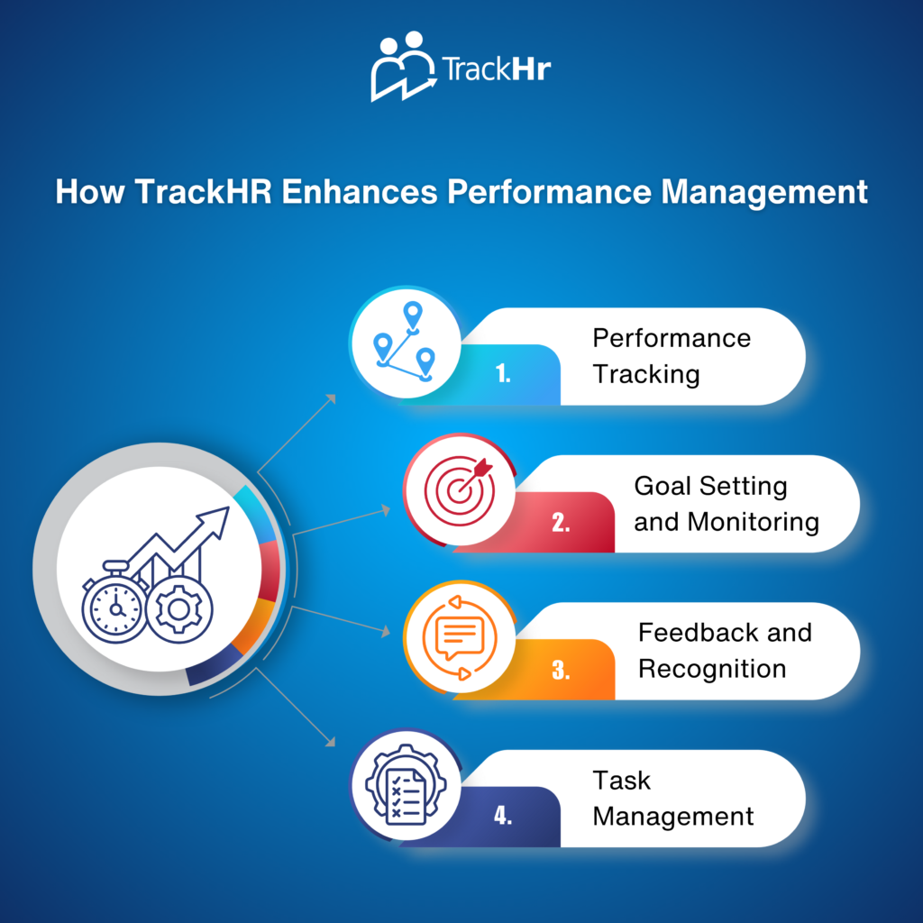 Enhances Performance Management