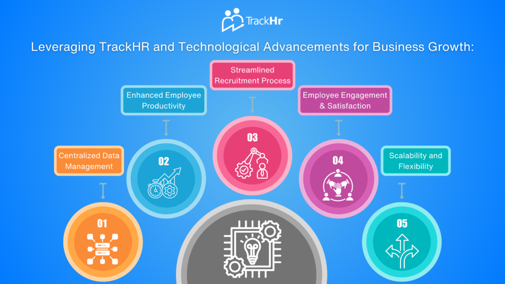 Leveraging TrackHR and Technological Advancements for Business Growth
