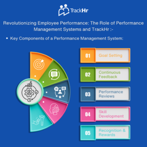 Revolutionizing Employee Performance: The Role of Performance Management Systems and TrackHr