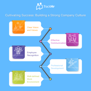 Cultivating Success: Building a Strong Company Culture with TrackHR