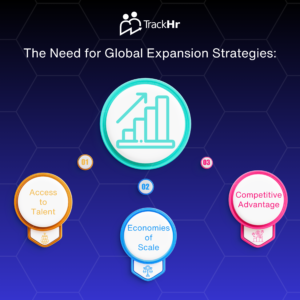 Global Expansion Strategies