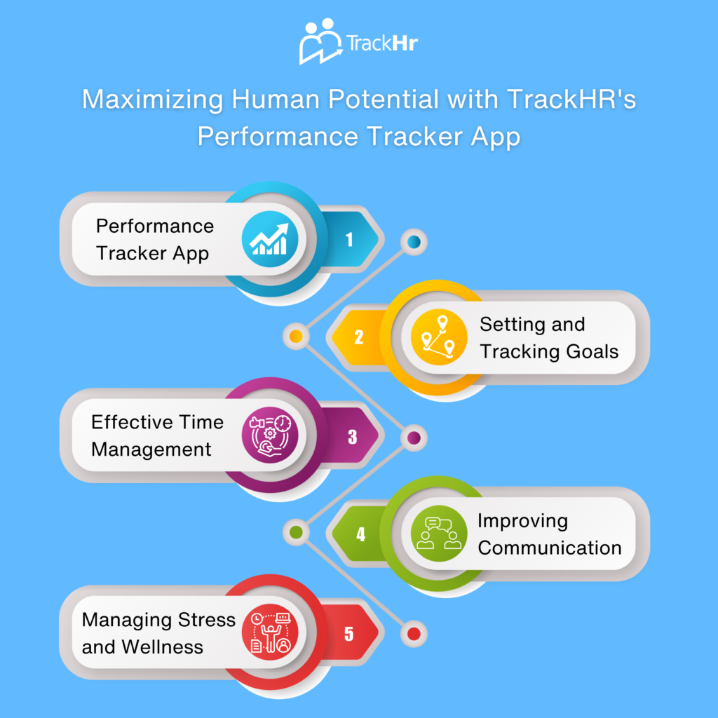 Performance Tracker App