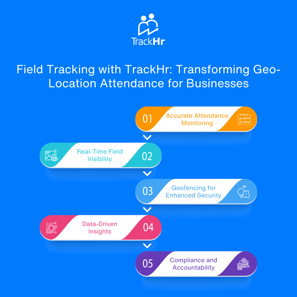 Geo Location tracking with TrackHr