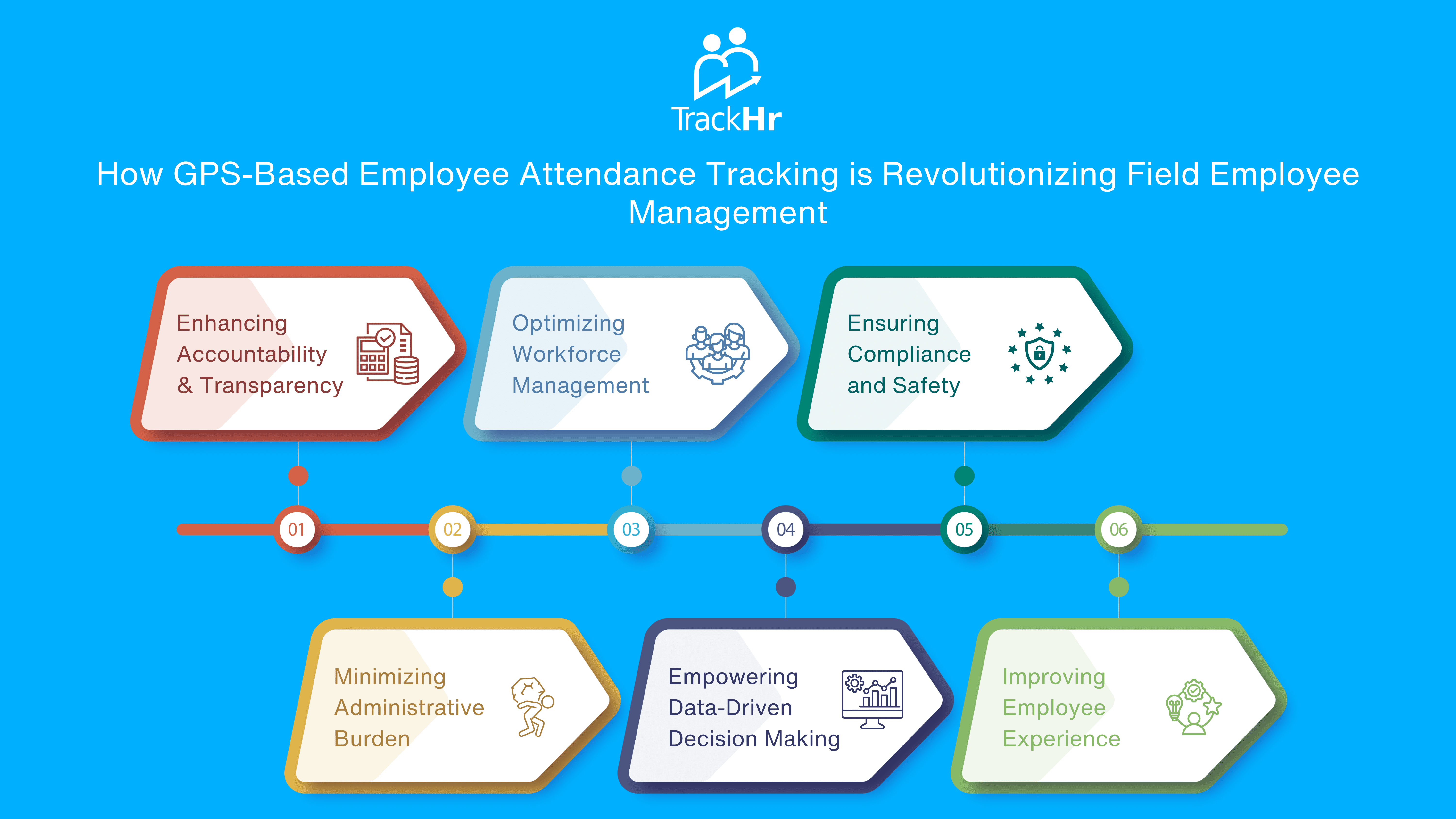 How GPS-Based Employee Attendance Tracking is Revolutionizing Field Employee Management