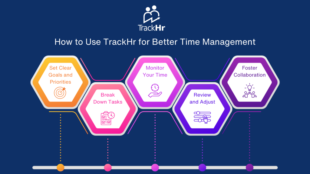 Time management made easy