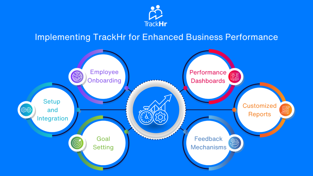 Enhanced Business Performance