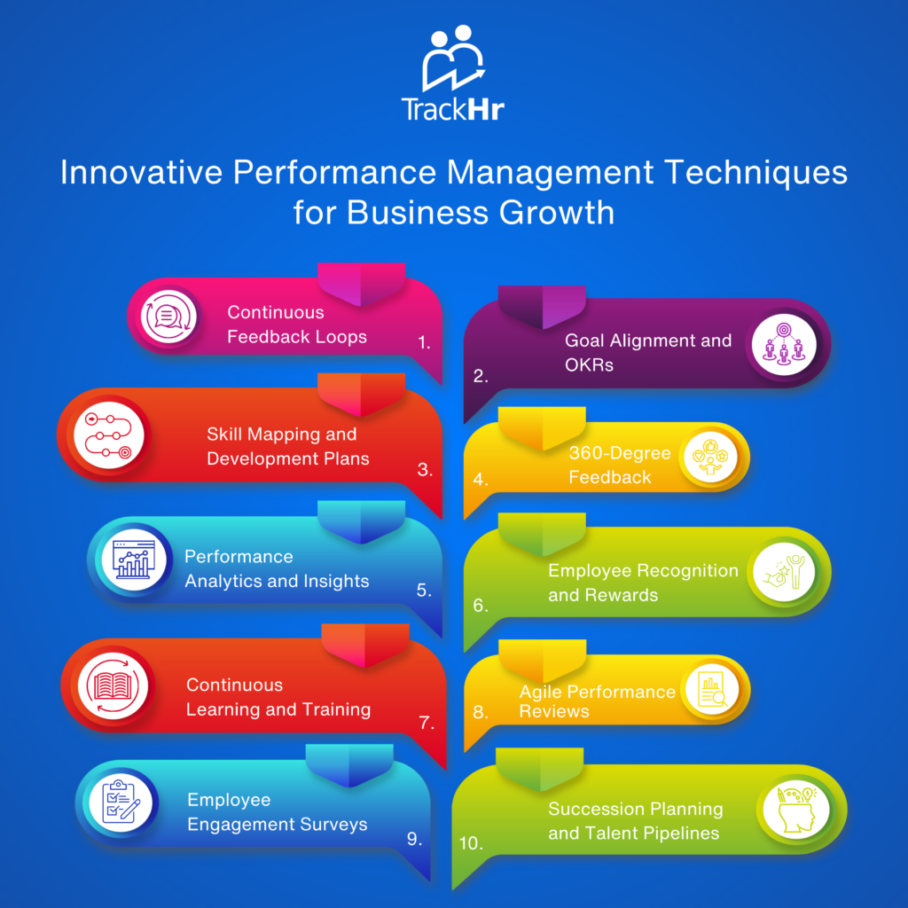 Performance management System