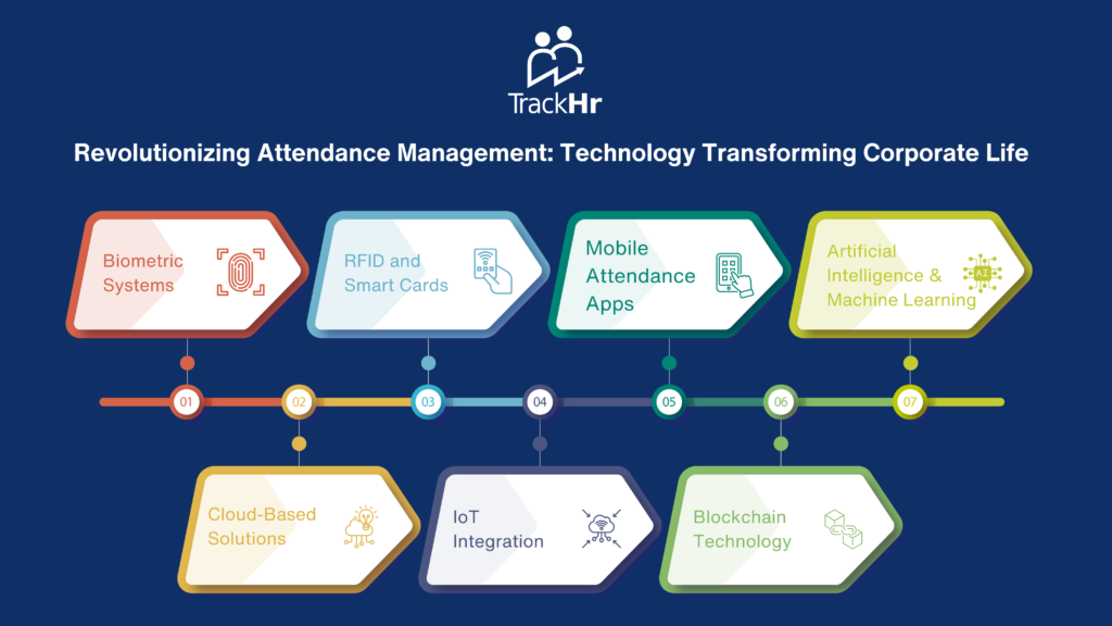 Attendance management software