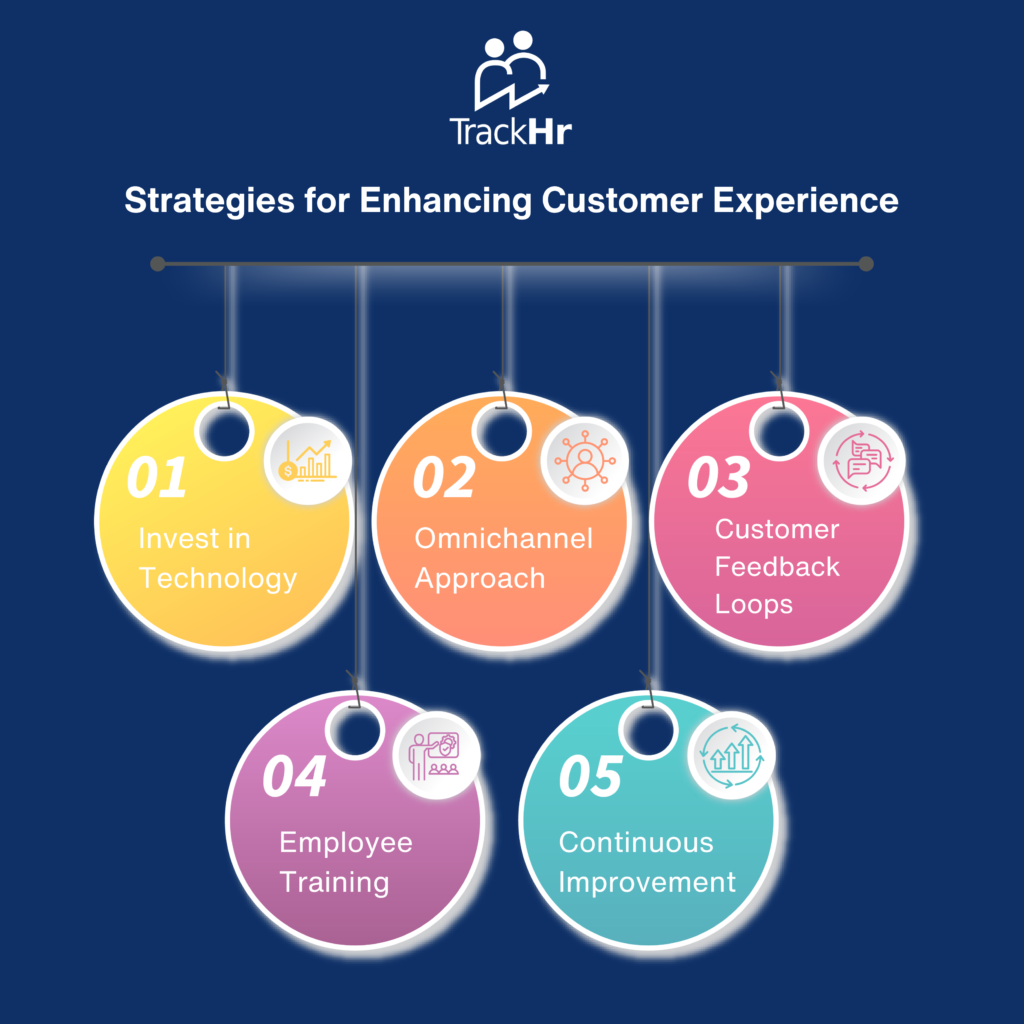 Enhancing Customer experience 