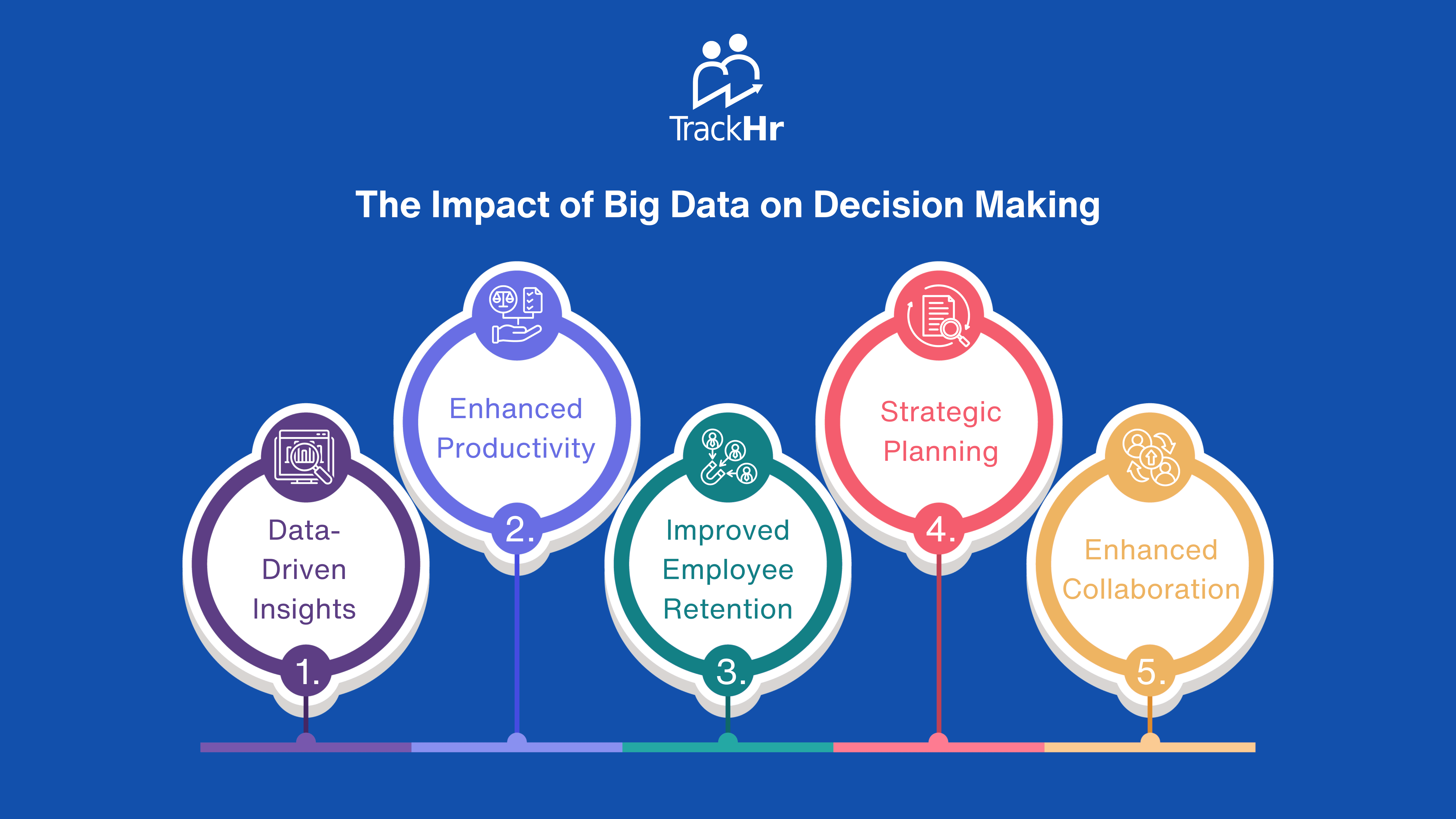 The Role of Big Data in Decision Making through TrackHr: Revolutionizing Team Management and Performance Tracking
