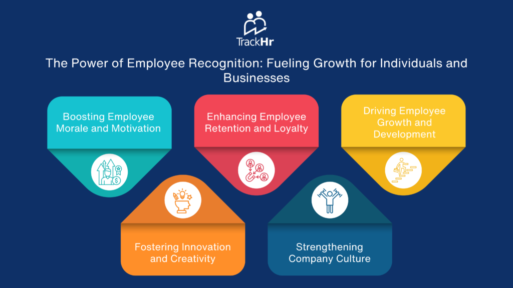 Employee Performance recognition