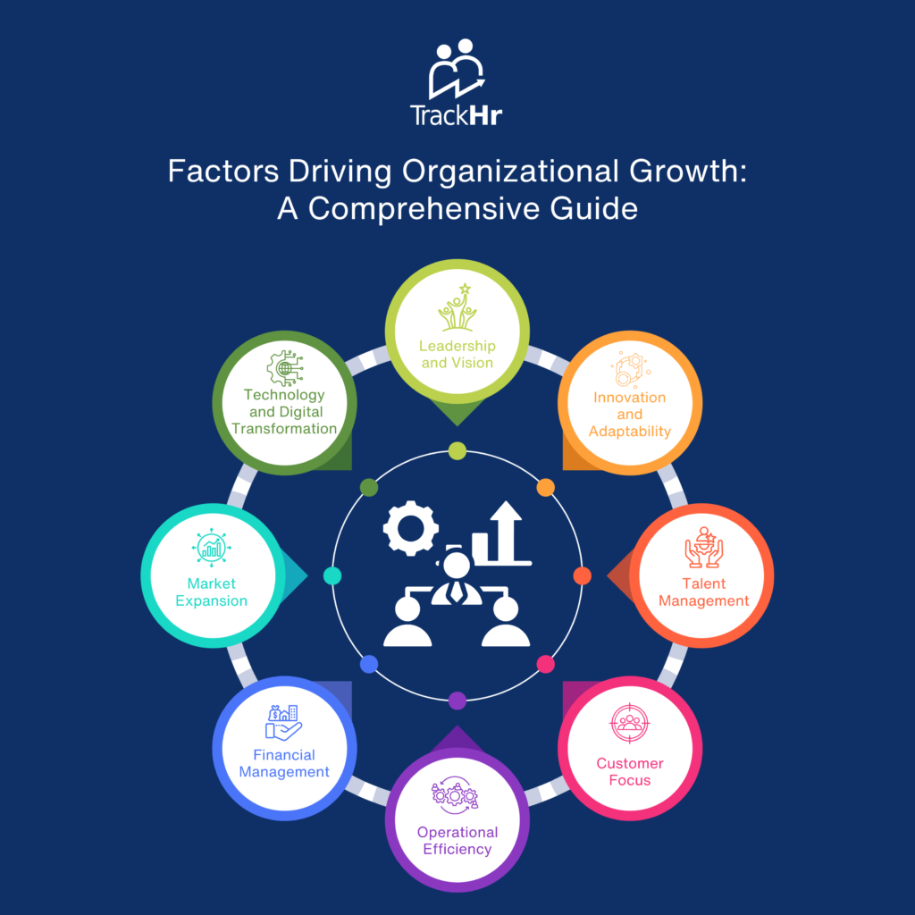 Factors Driving Organizational Growth