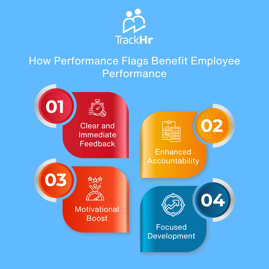 Employee Performance Management