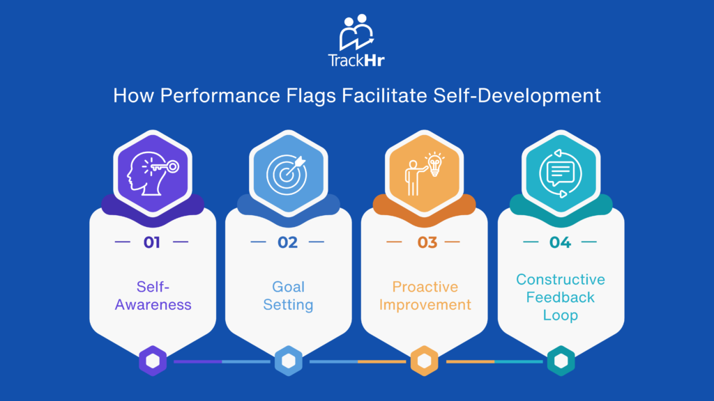 Self development in an organisation