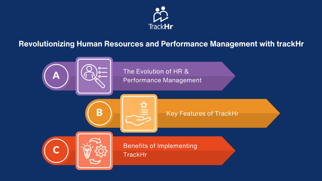 Revolutionizing Human Resources and Performance Management