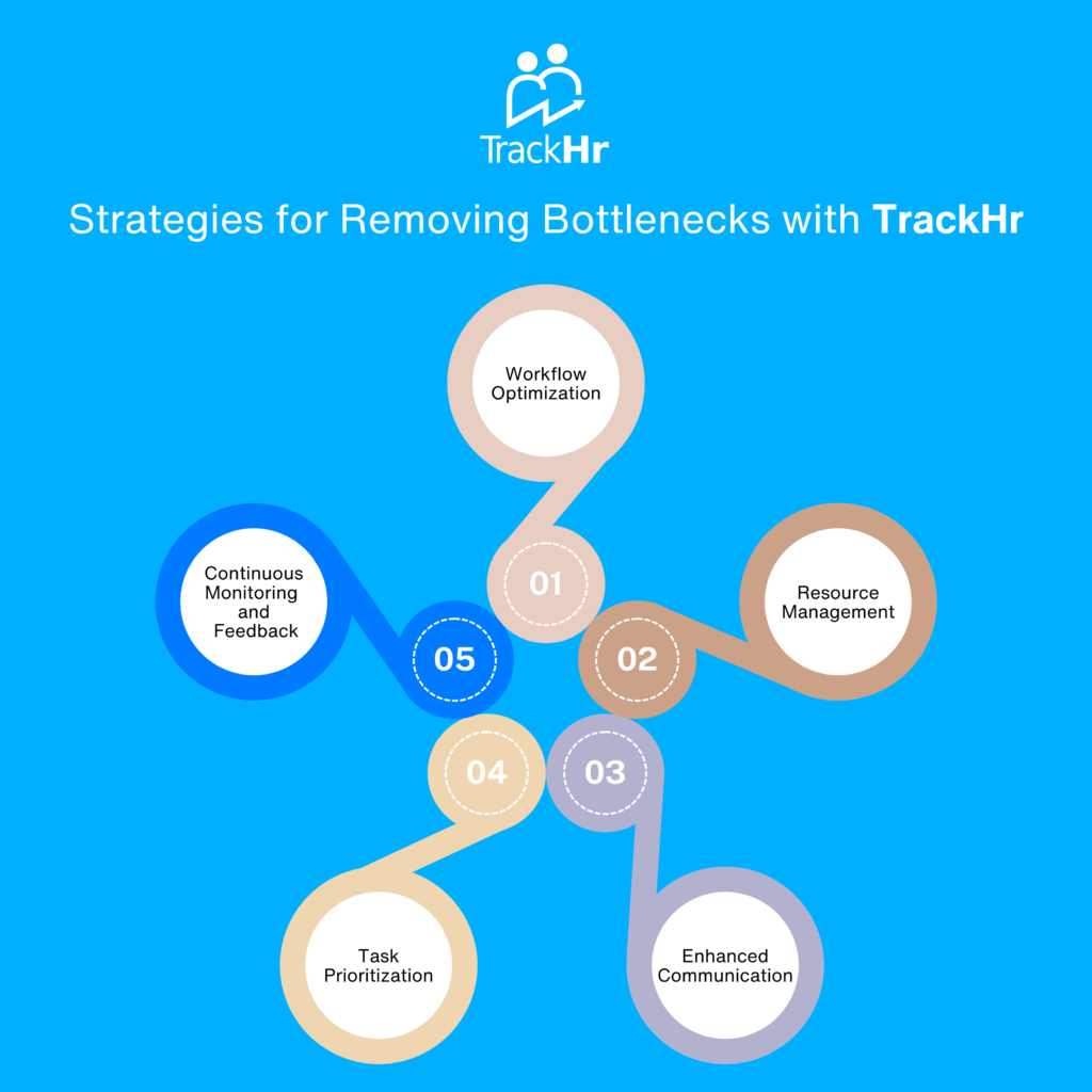 Removing Bottlenecks