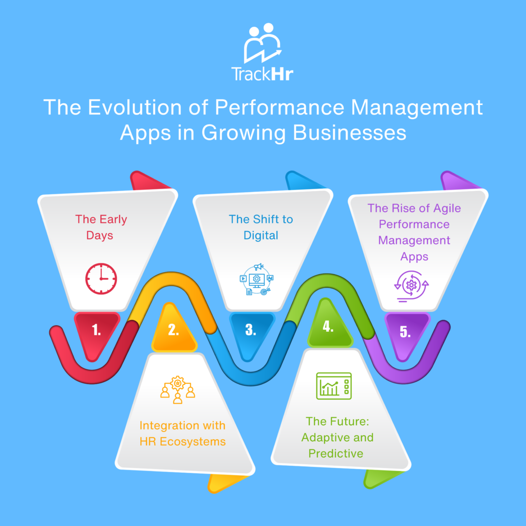 Performance management apps