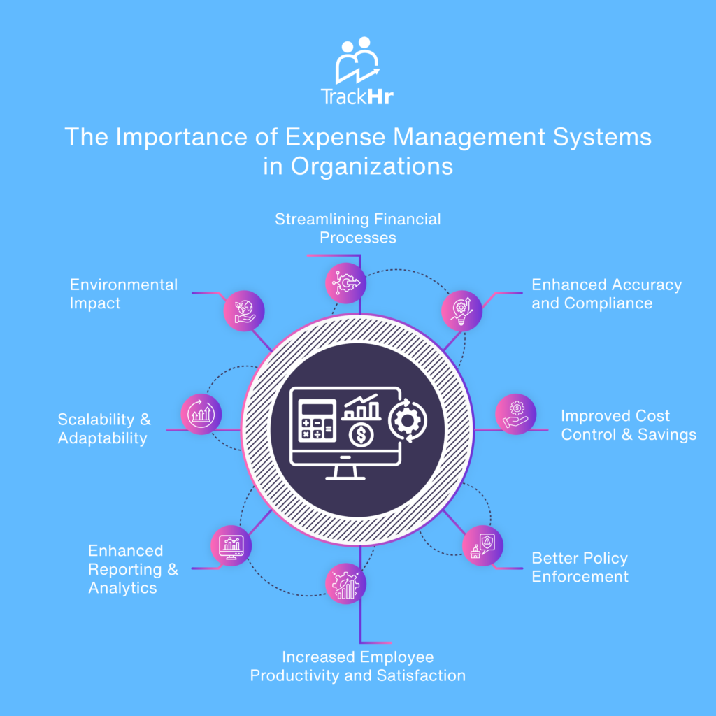 Expense Management System