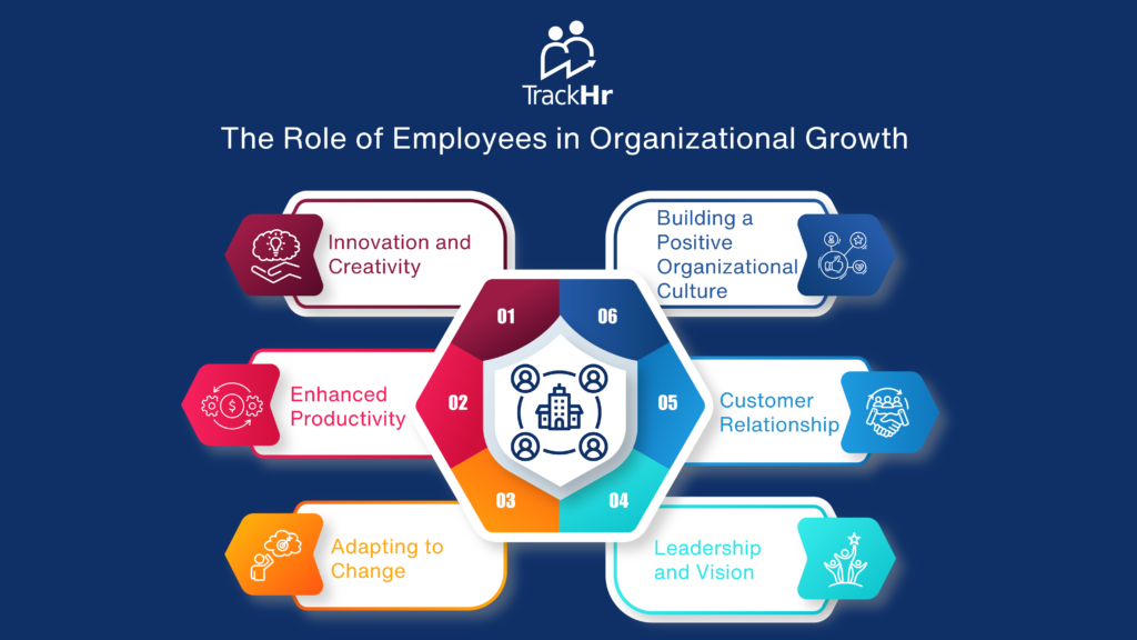 Organisational Growth