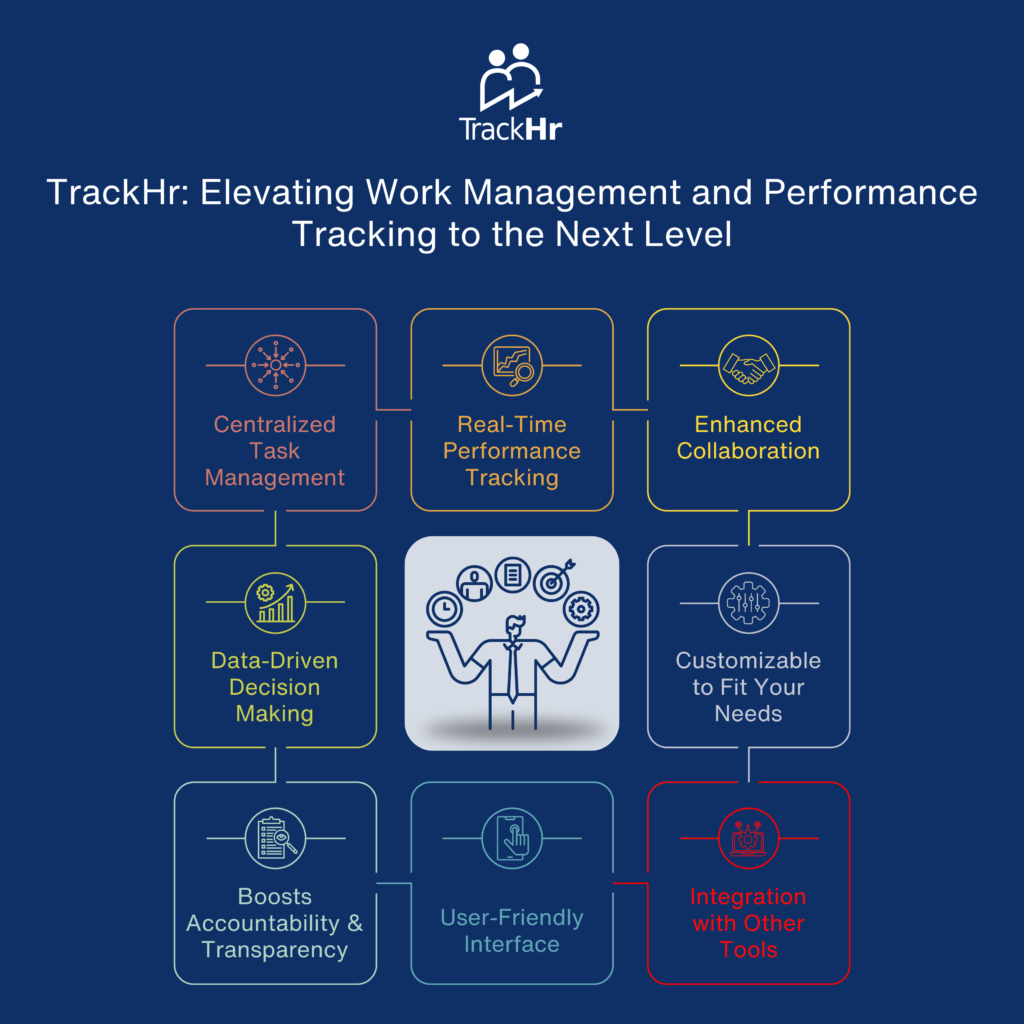 Work Management and Performance Tracking