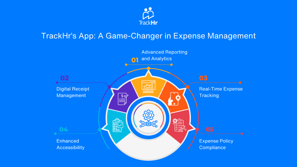 Expense management system