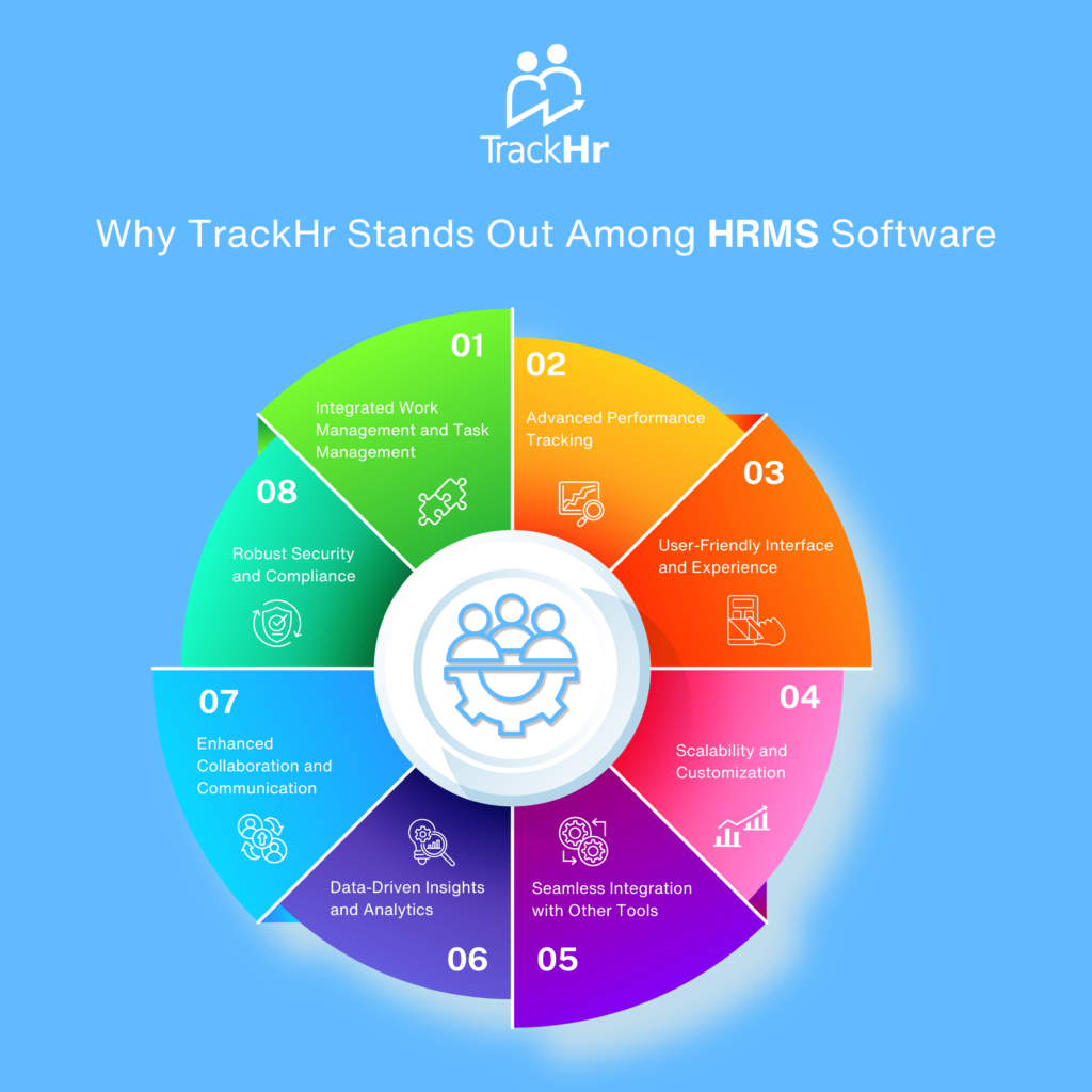 Why TrackHr Stands Out Among HRMS Software