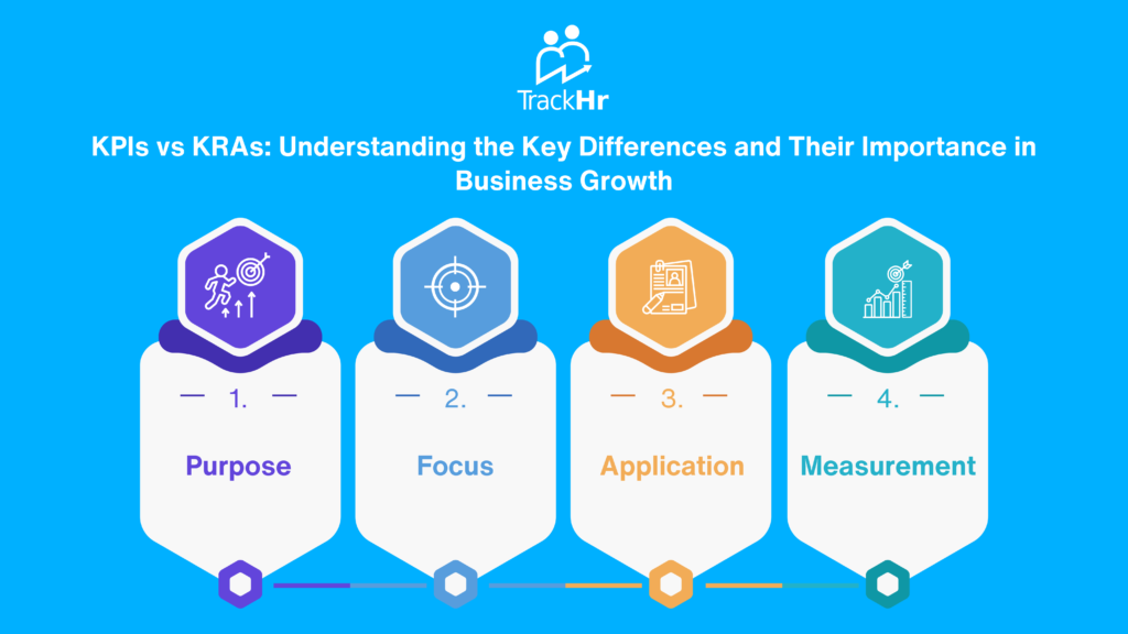 KPI's Vs KRA's