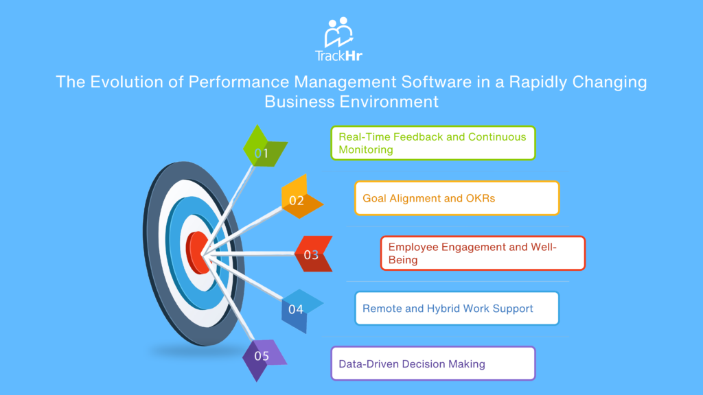 Performance Management Software