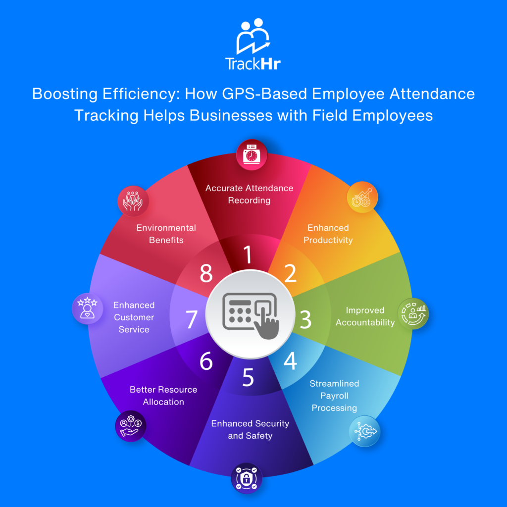 Employee Attendance Tracking