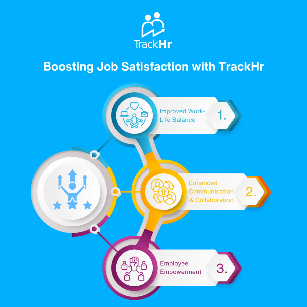 Boosting Job Satisfaction