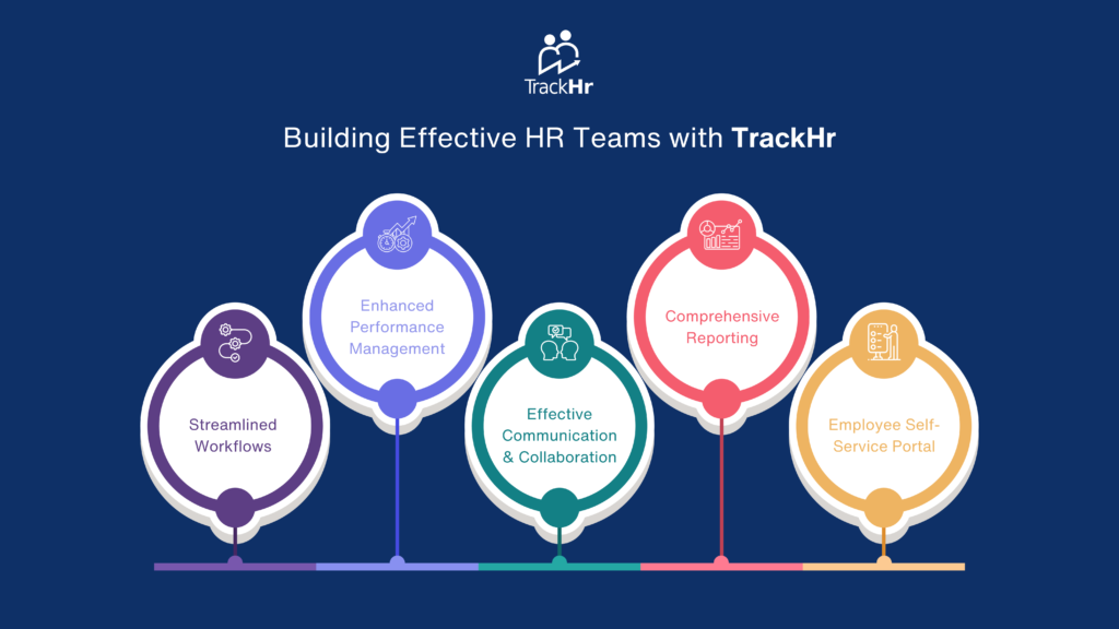 Effective HR teams with Trackhr