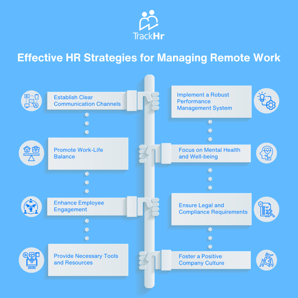 HR strategies for managing remote work employees