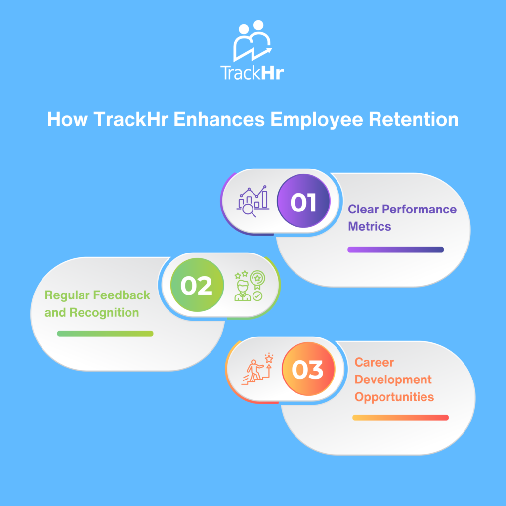 Employee Retention