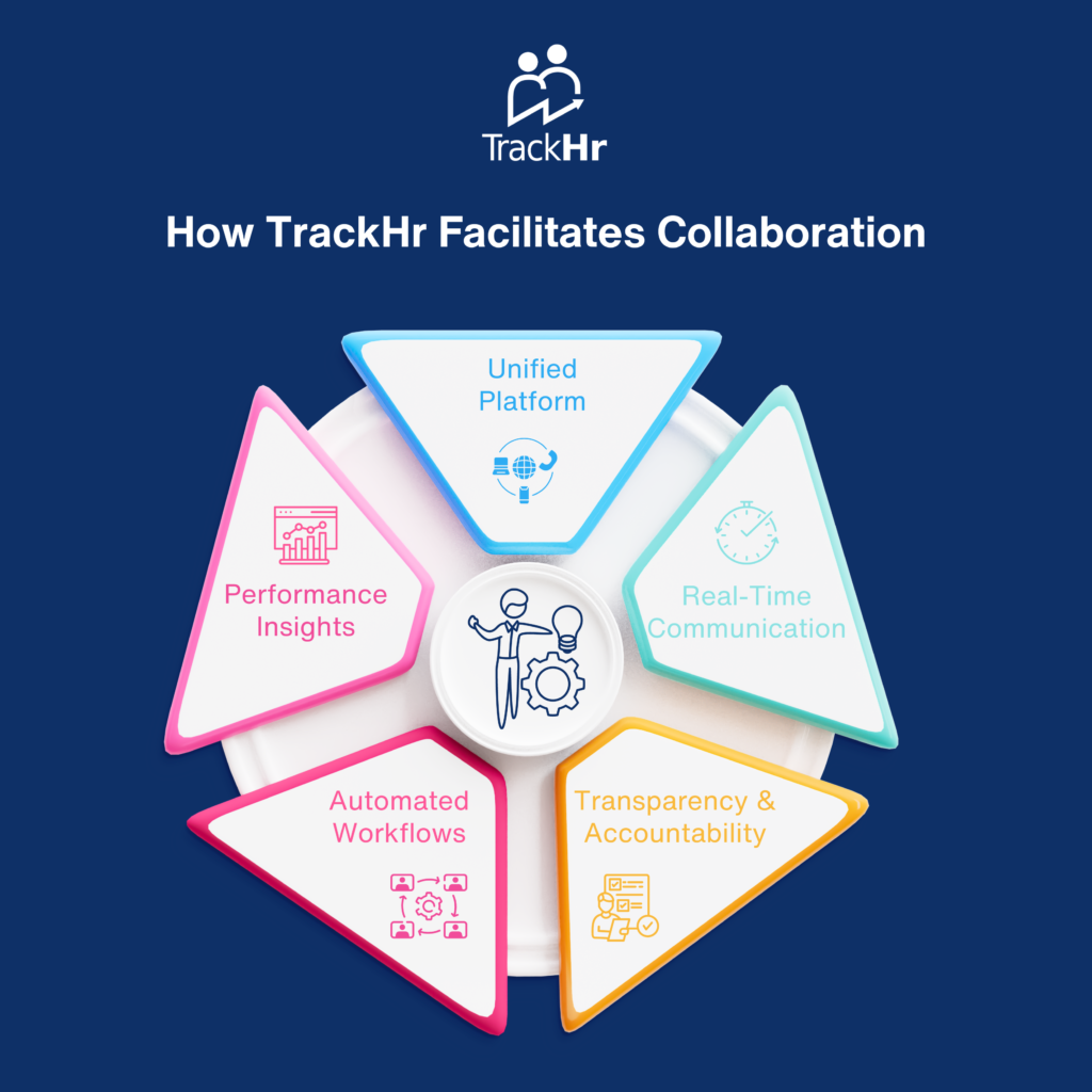 How TrackHr Facilitates Collaboration