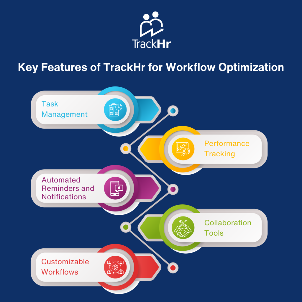 Workflow Optimization