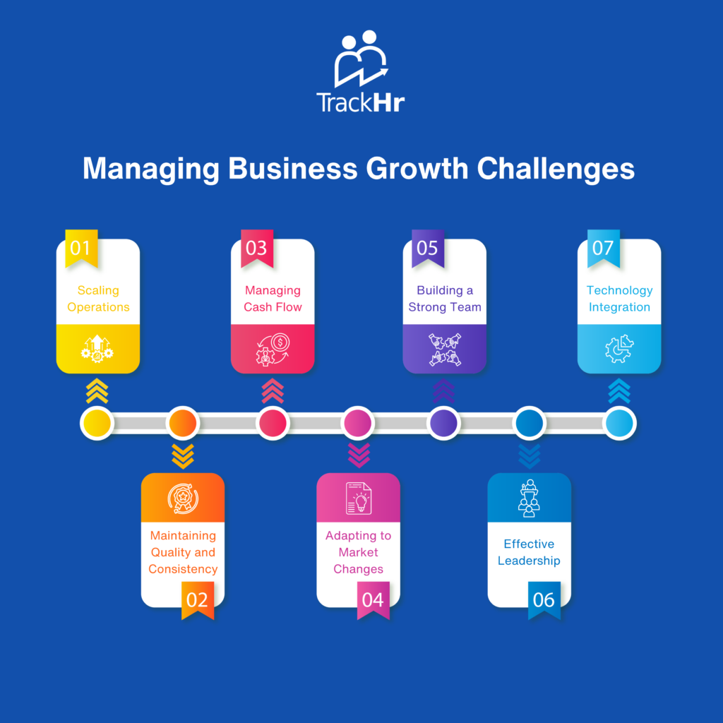 Business Growth Challenges