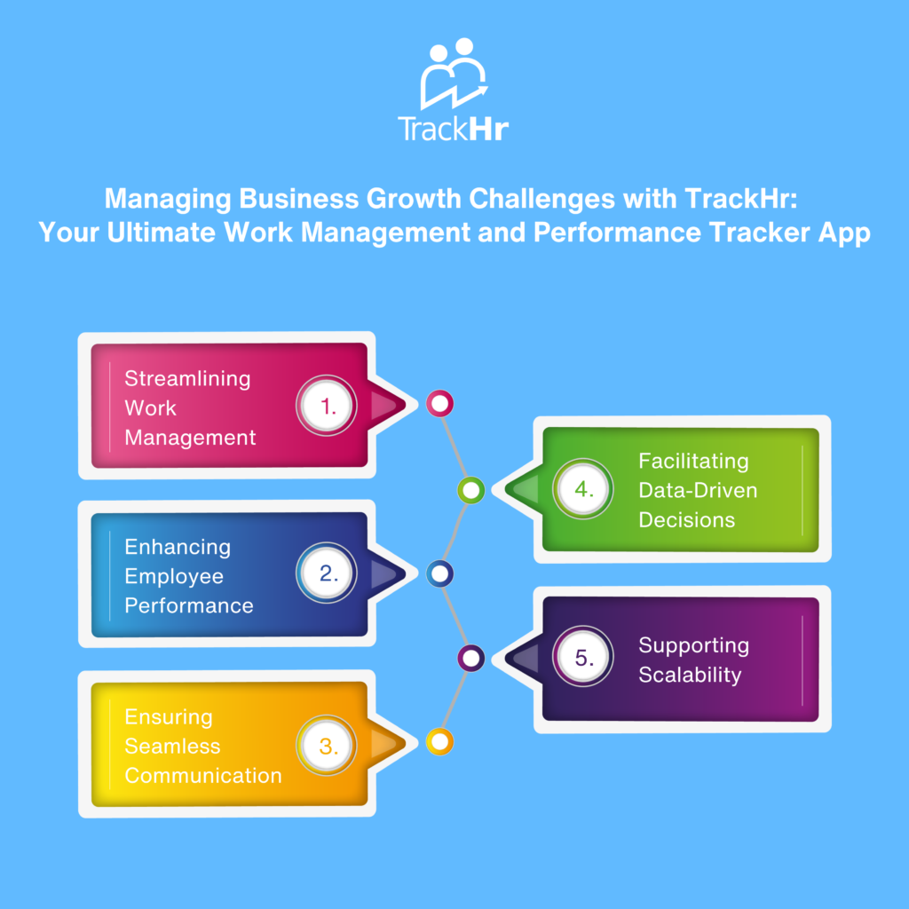 Business Growth Challenges