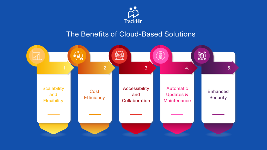 The Benefits of Cloud-Based Solutions