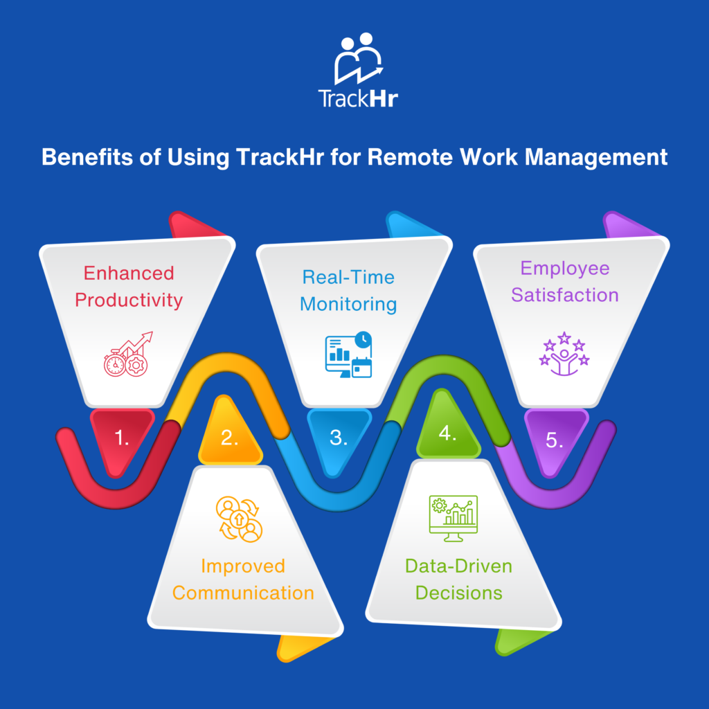 Benefits of Using TrackHr for Remote Work Management