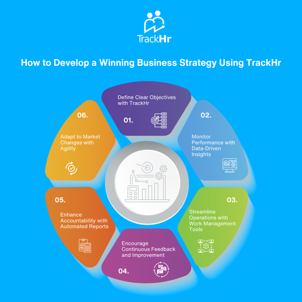 Developing a Winning Business Strategy