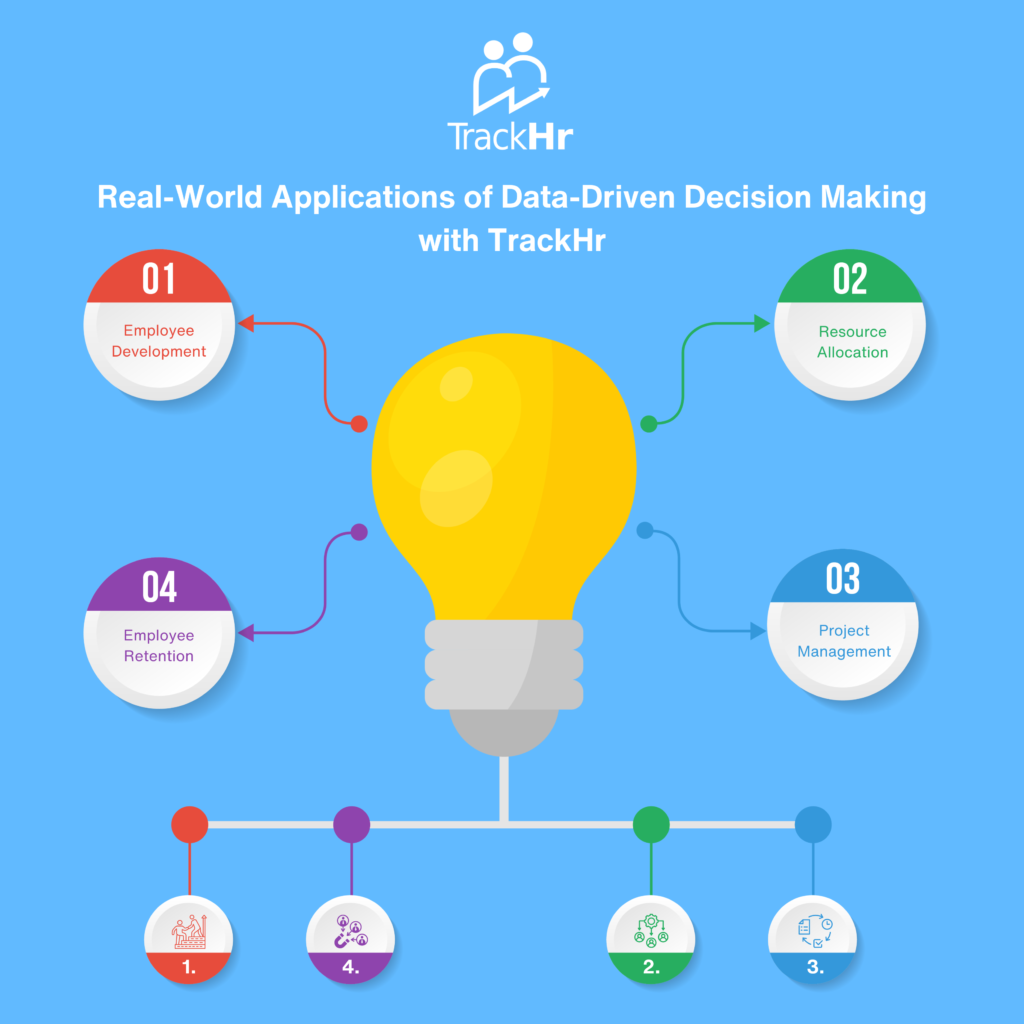 Data-Driven Decision Making with TrackHr