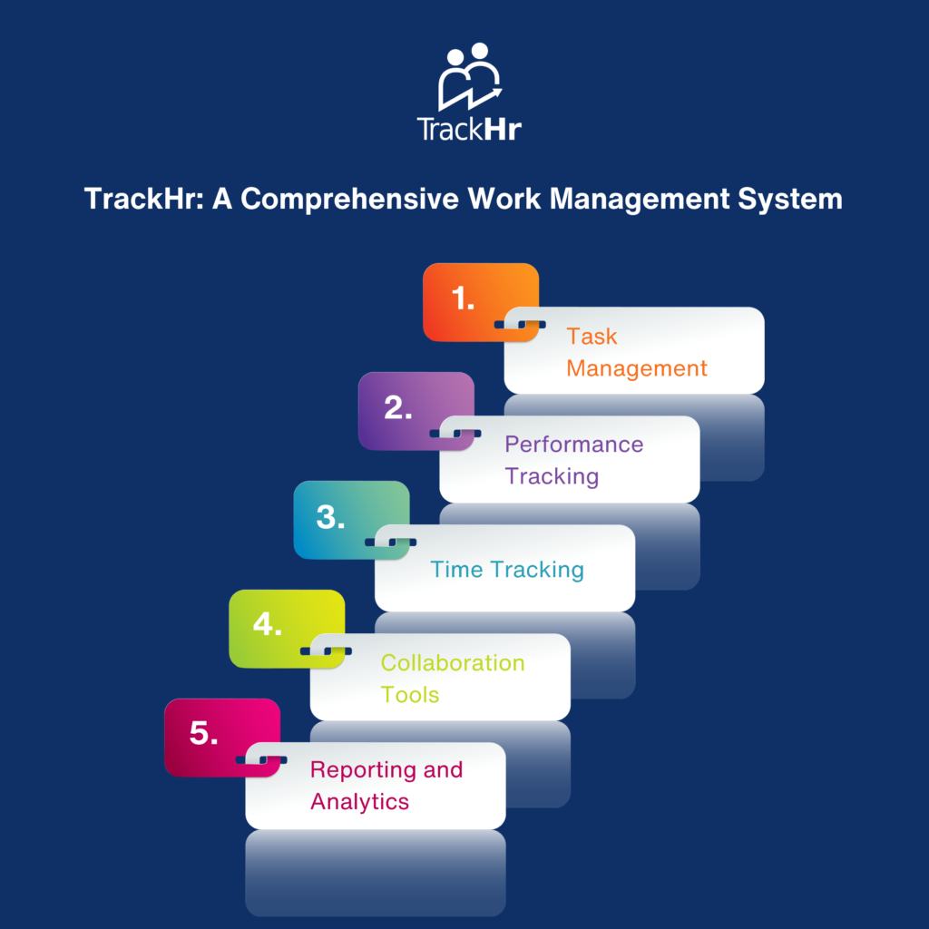 Work Management System