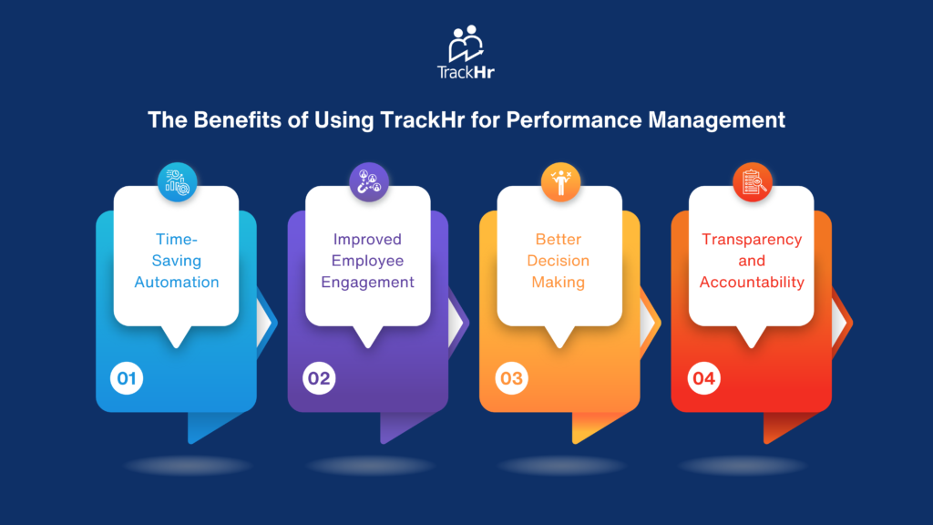 Performance Management System