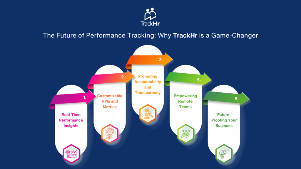 performance tracking