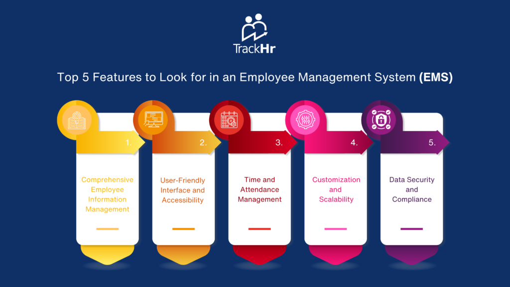 Employee Management System 