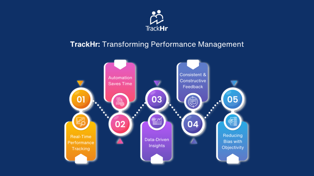 Performance management